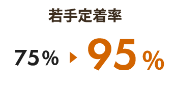 若手定着率 向上