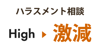 ハラスメント相談 激減