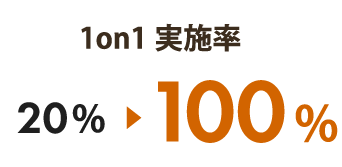 1on1実施率 向上